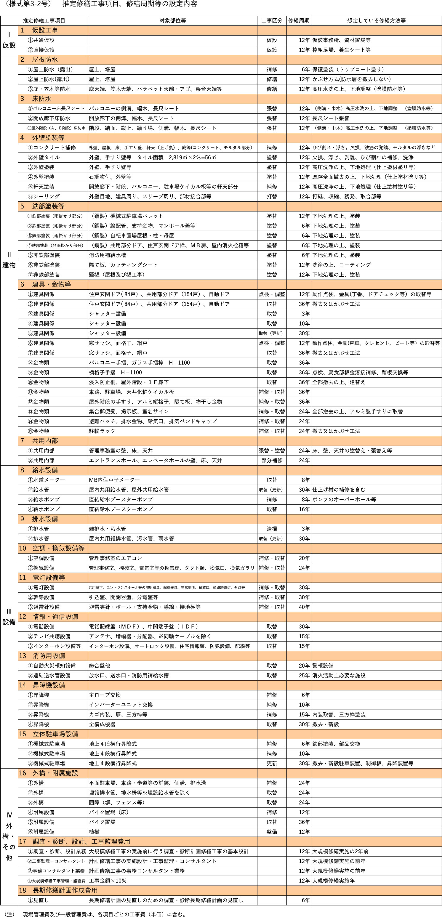 推定修繕工事項目・修繕周期等の設定内容