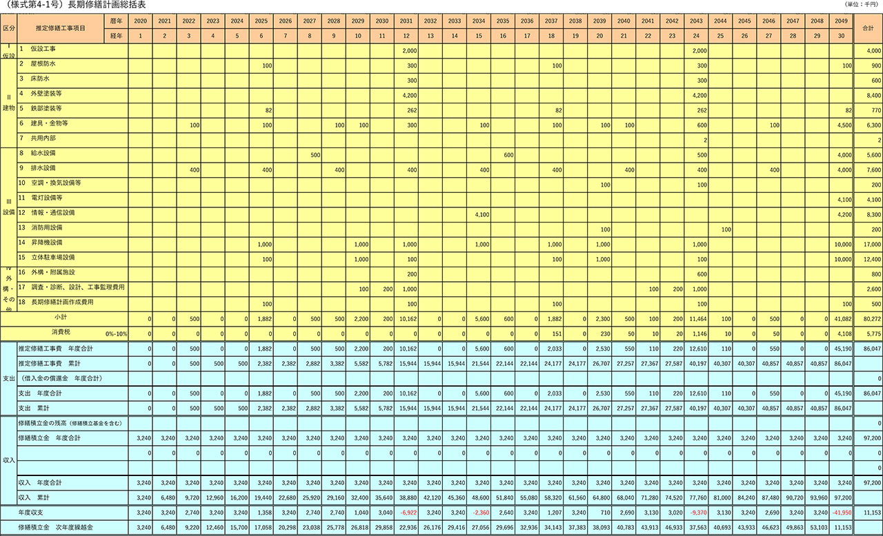 長期修繕計画総括表